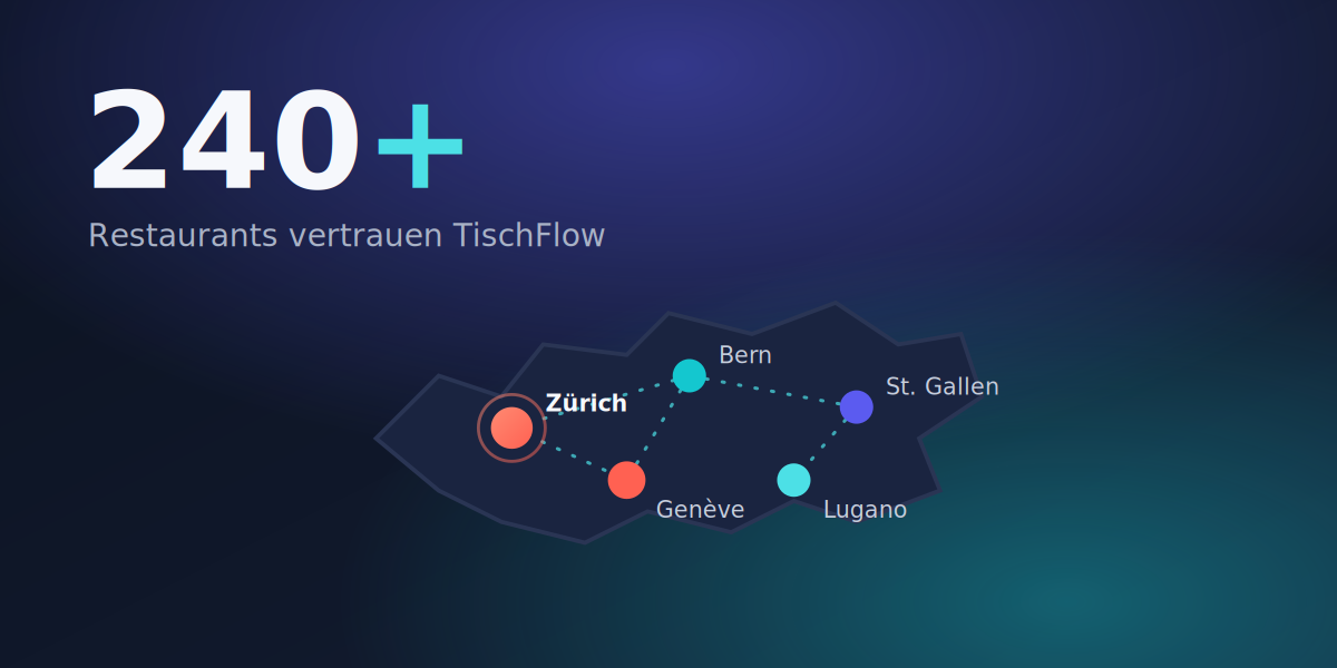 240 Restaurants vertrauen TischFlow